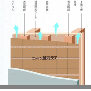 モルタル通気工法