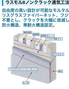 モルタル通気工法
